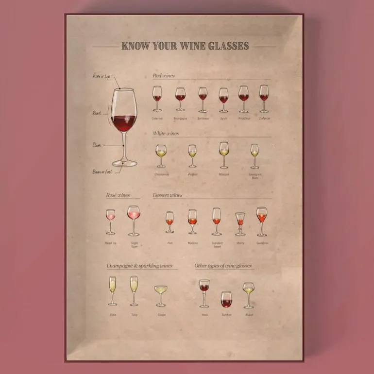 Vinpuslespill The Periodic Table of Wine